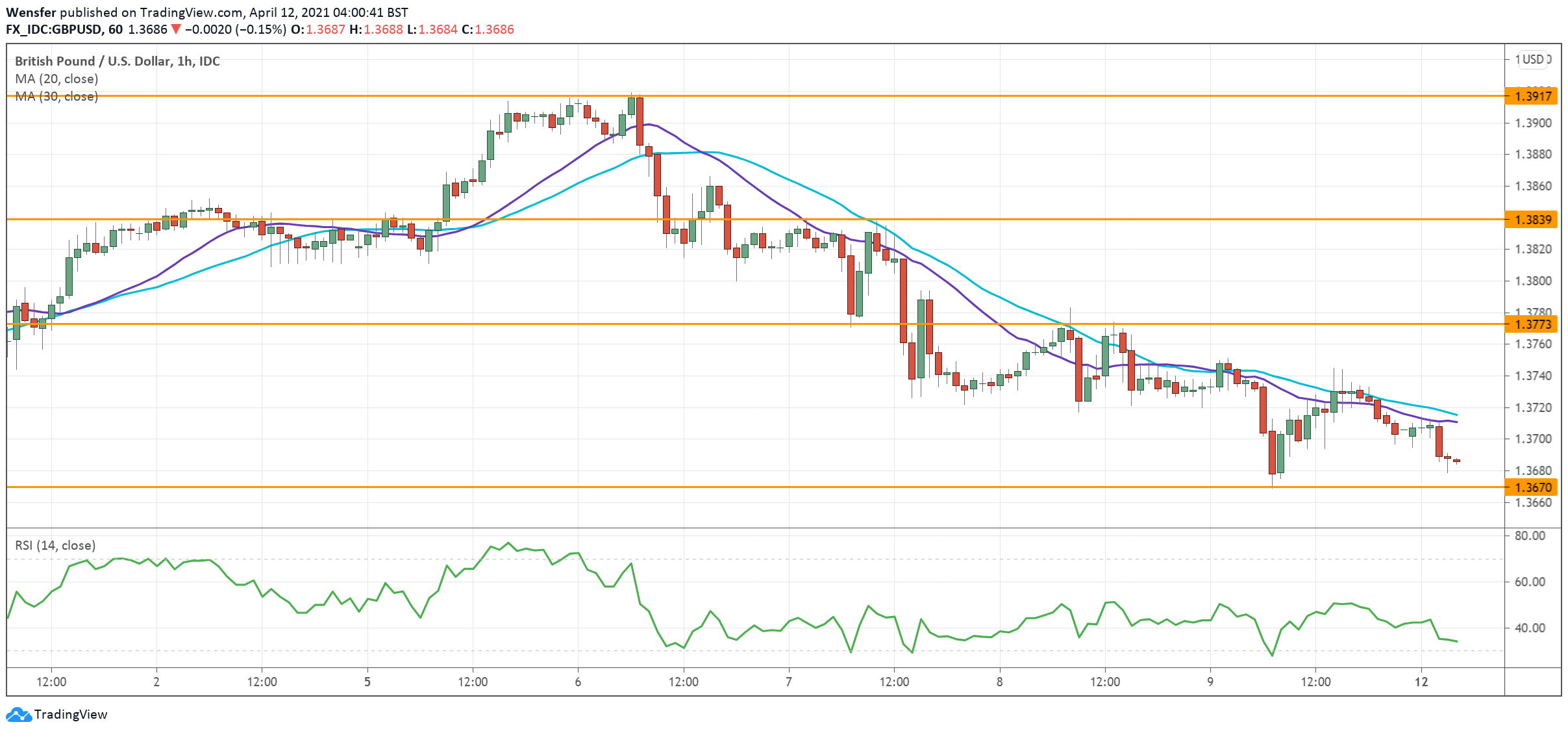 GBPUSD_120421.png