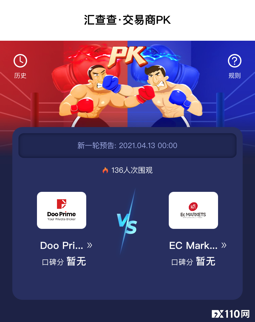 【汇查查】Doo Prime VS EC Markets，问鼎巅峰高燃“开战”!