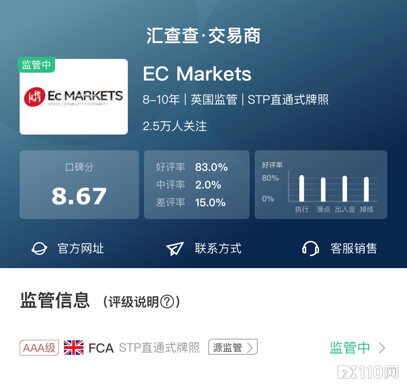 【汇查查】Doo Prime VS EC Markets，问鼎巅峰高燃“开战”!