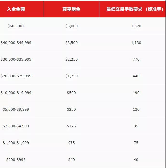 尊享5,000美元赠金02.jpg