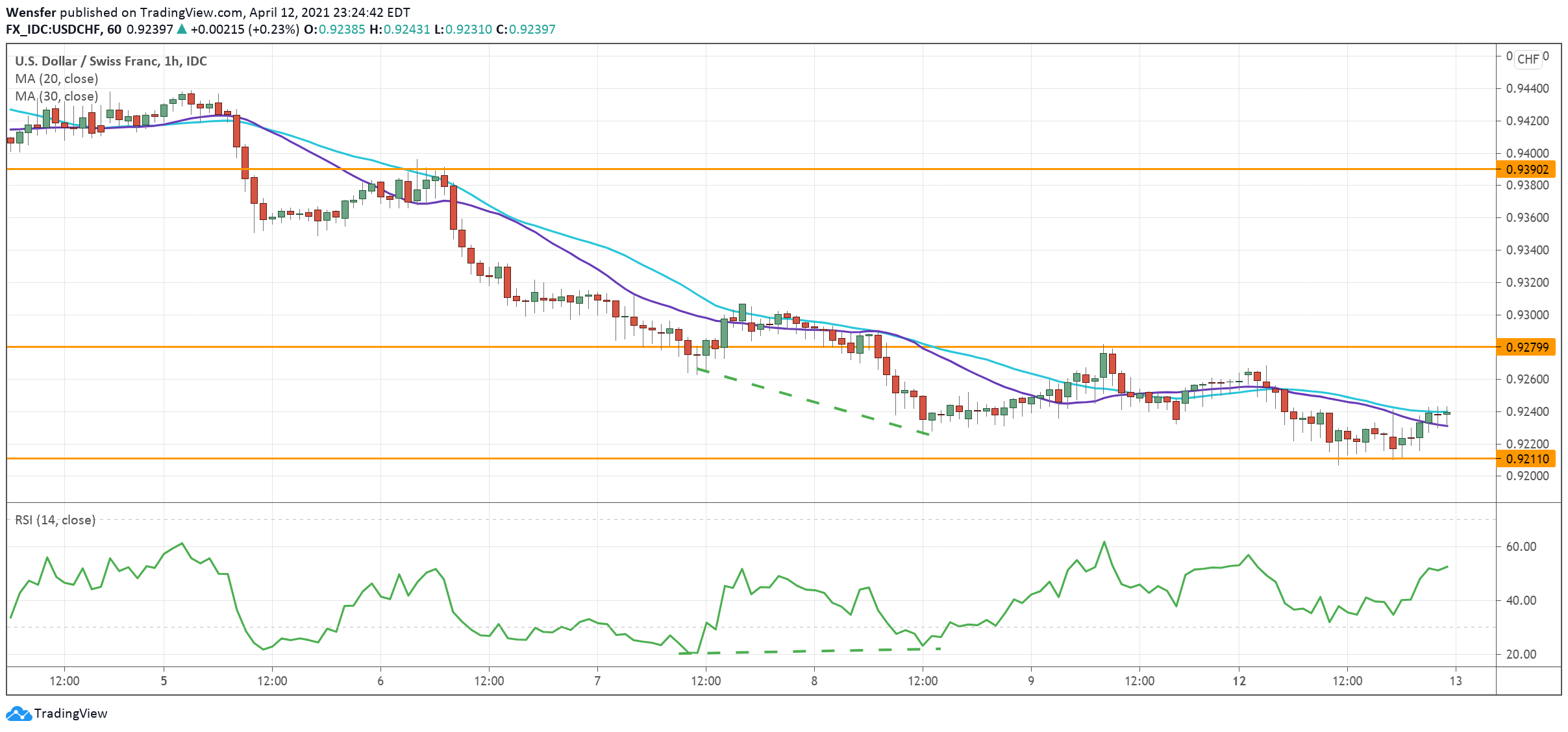 USDCHF_130421.png