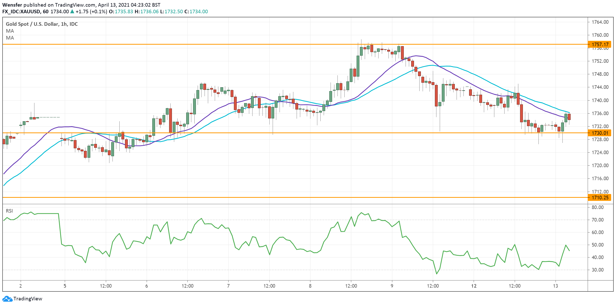 XAUUSD_130421.png