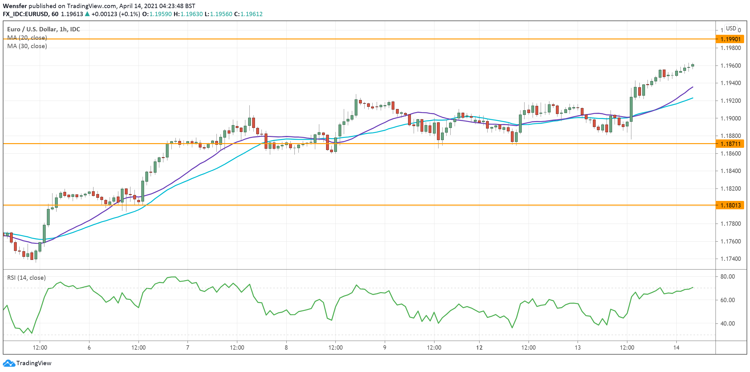 EURUSD_140421.png