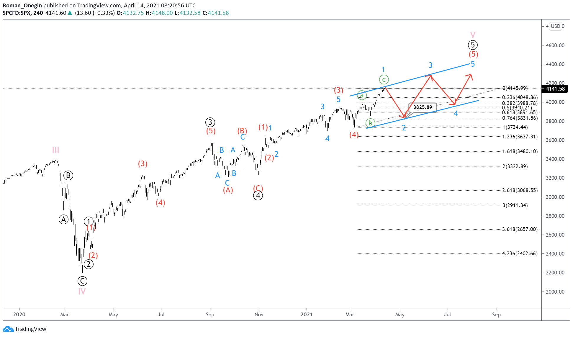 SPX2-1.png
