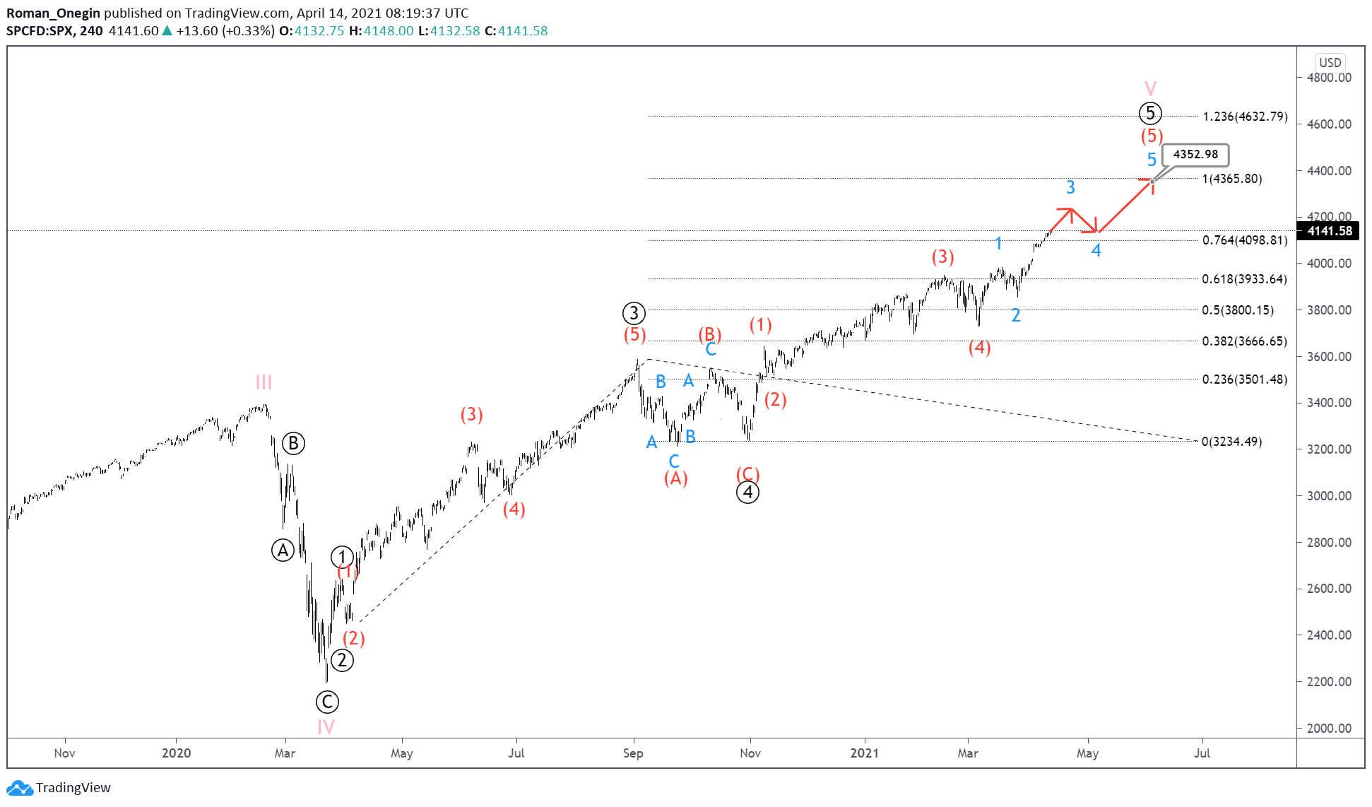 SPX1-1.png