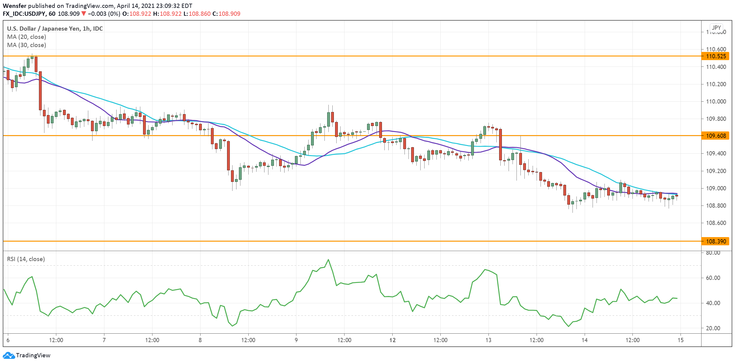USDJPY_150421.png