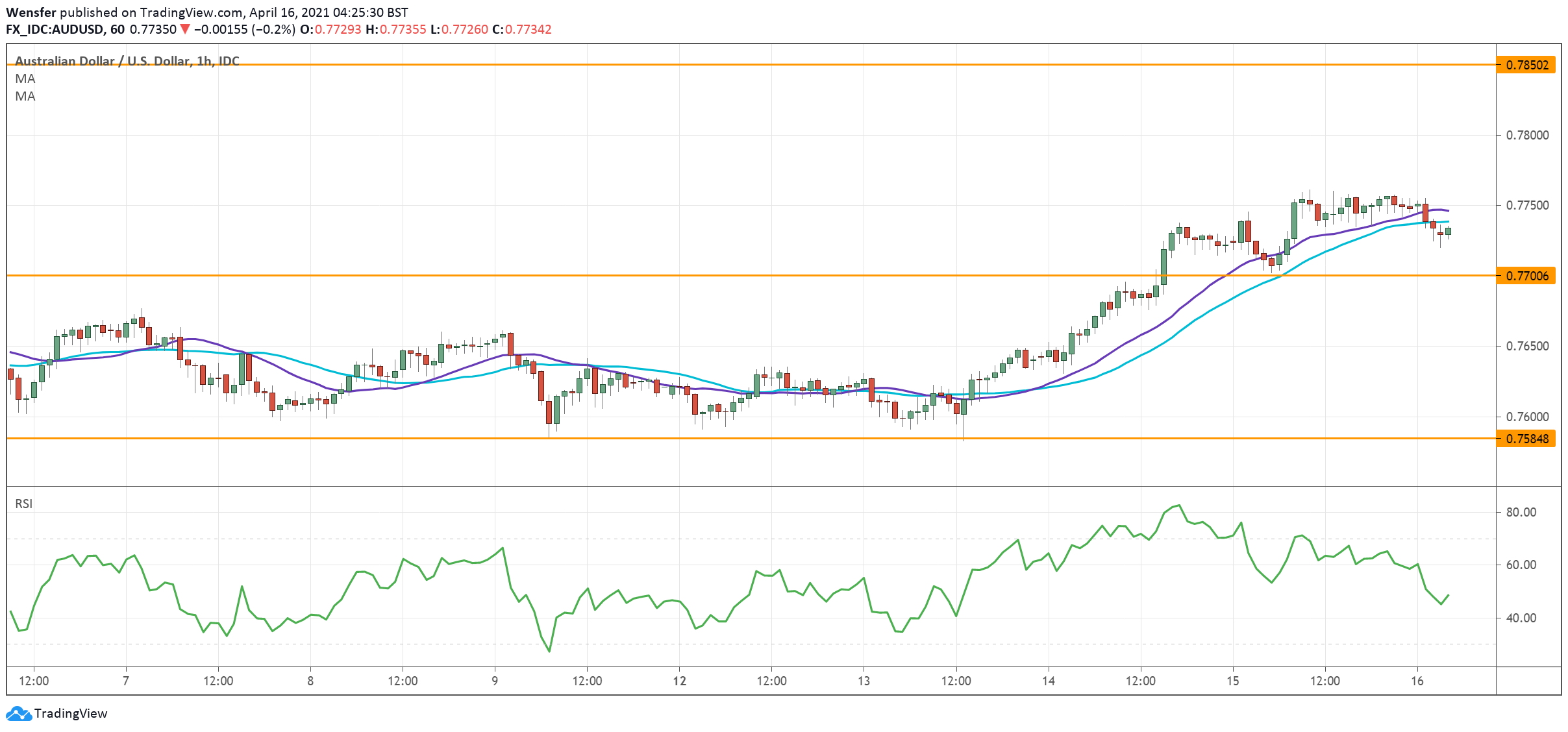 AUDUSD_160421.png
