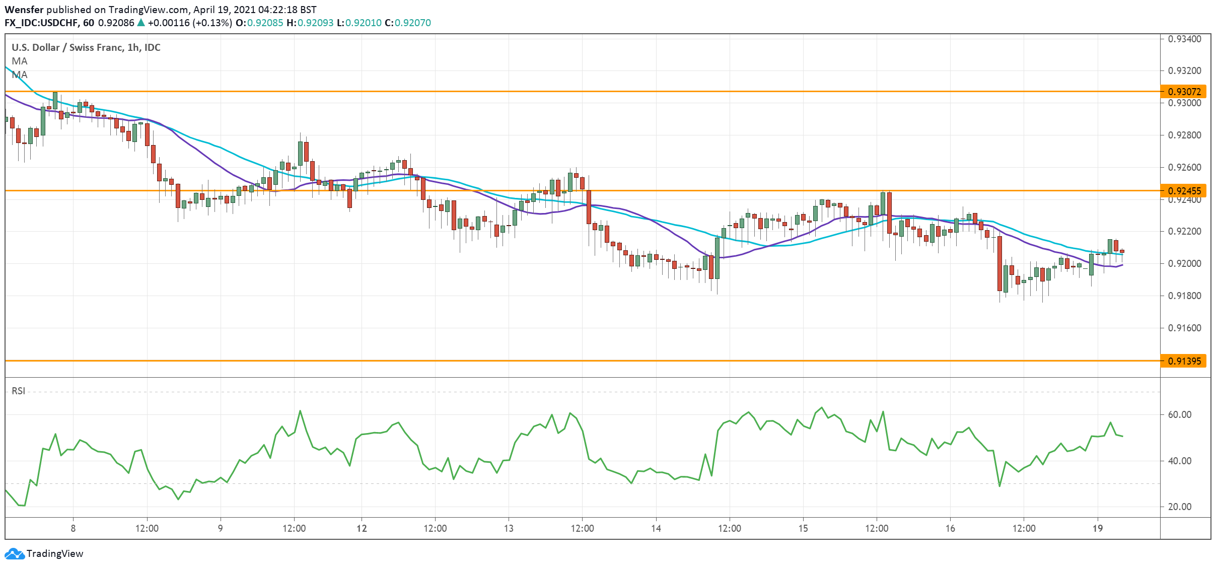 USDCHF_190421.png