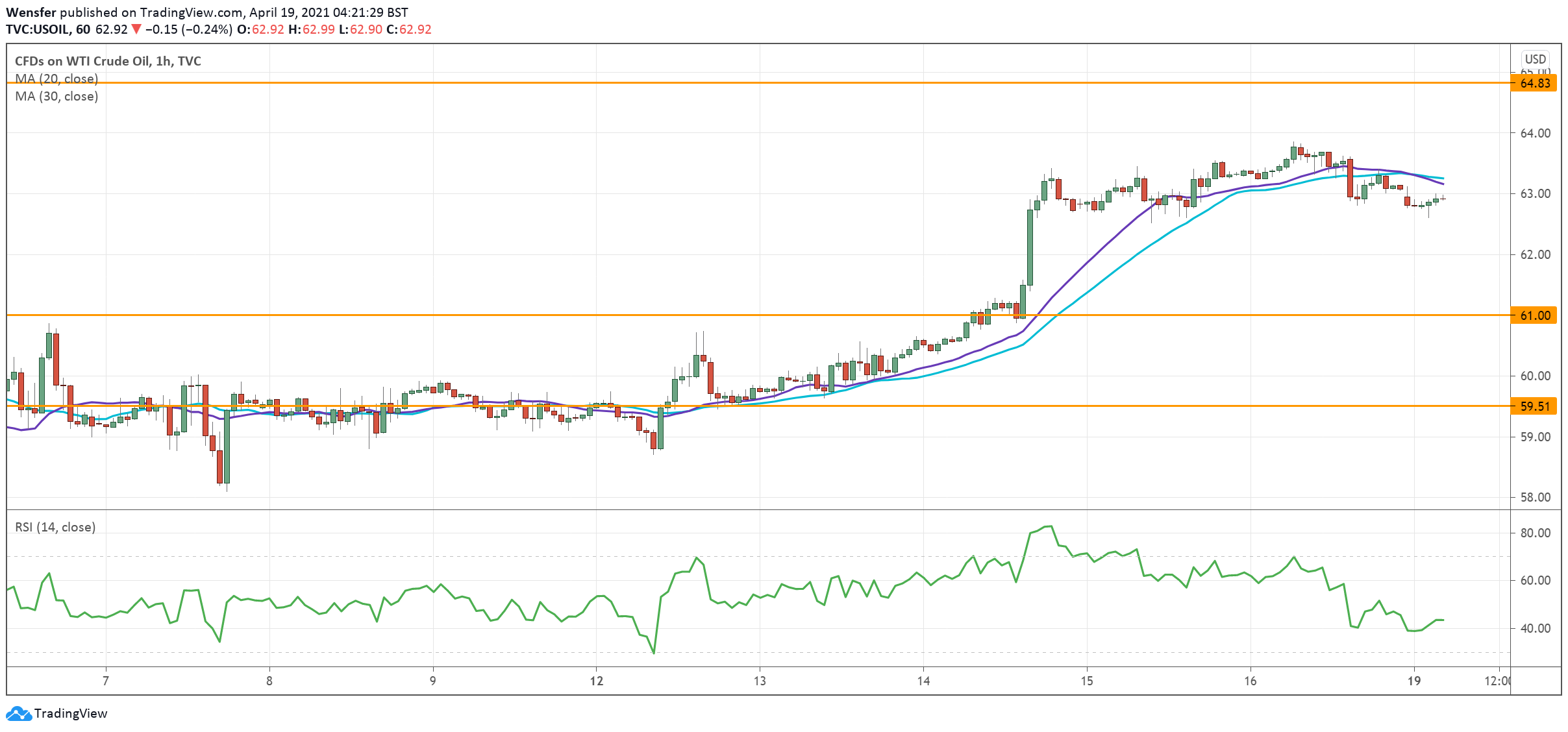 USOIL_190421.png
