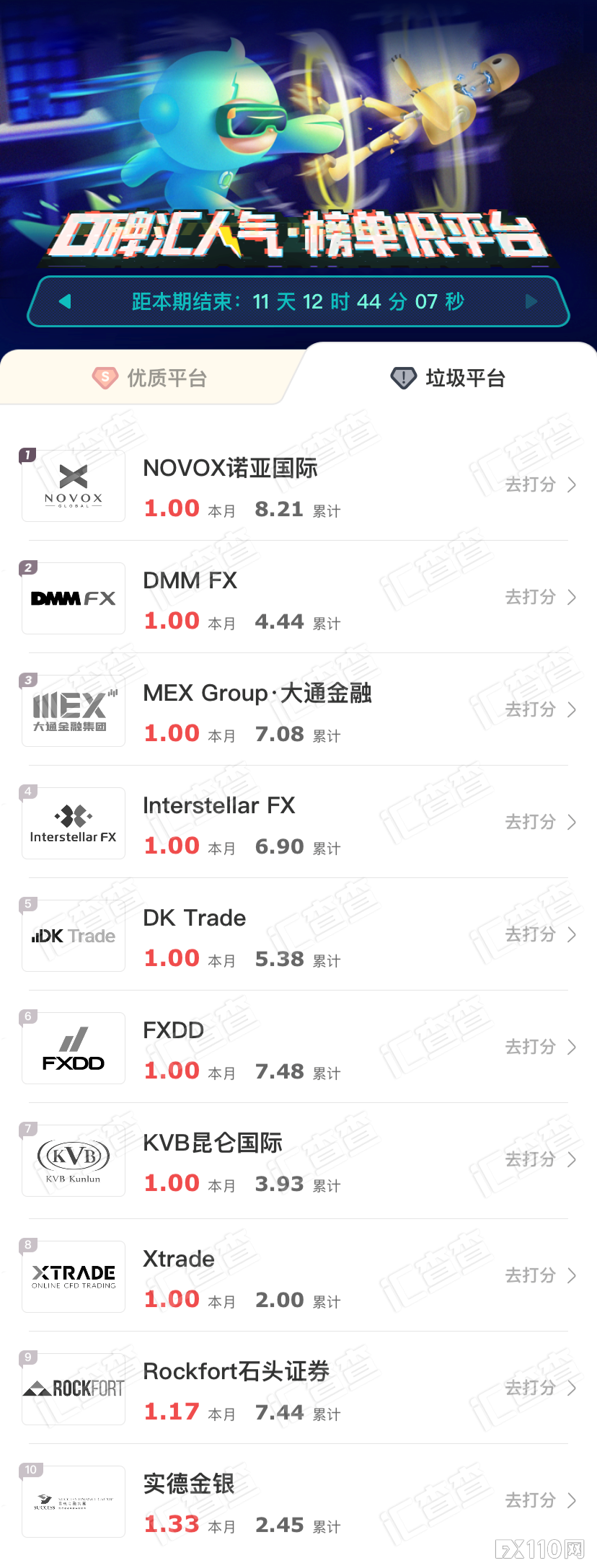 汇查查周榜 | 平台口碑百舸争流,排名变化请戳↓