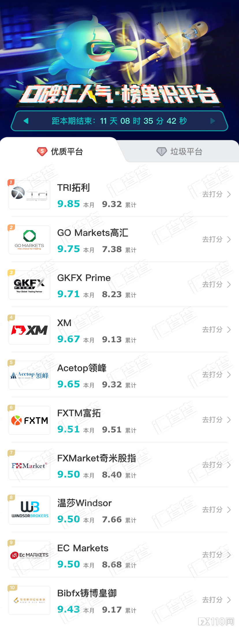 汇查查周榜 | 平台口碑百舸争流,排名变化请戳↓