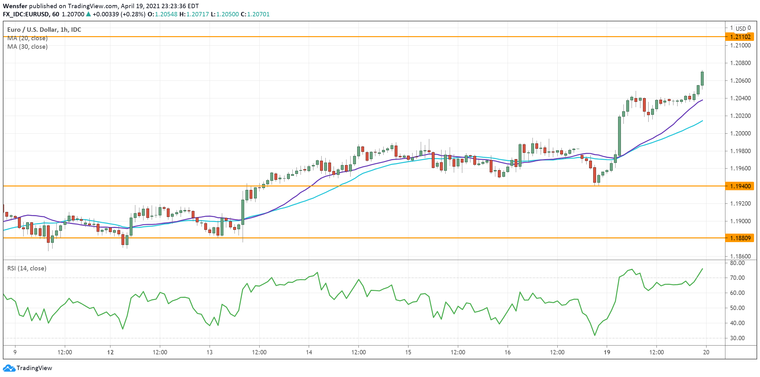 EURUSD_200421.png