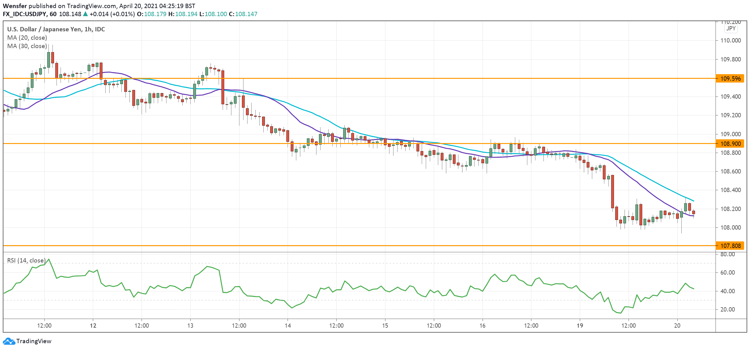 USDJPY_200421.png