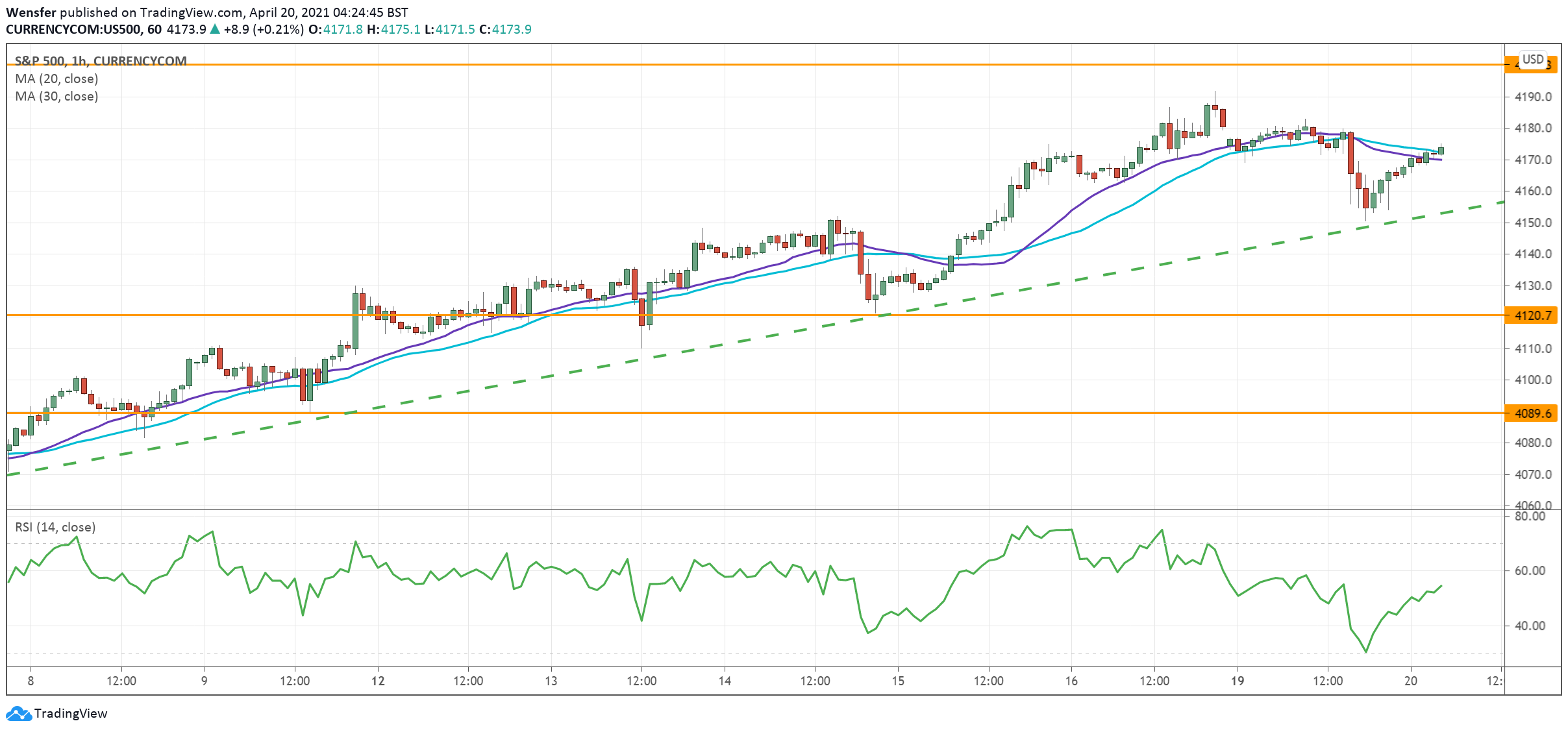 SP500_200421.png
