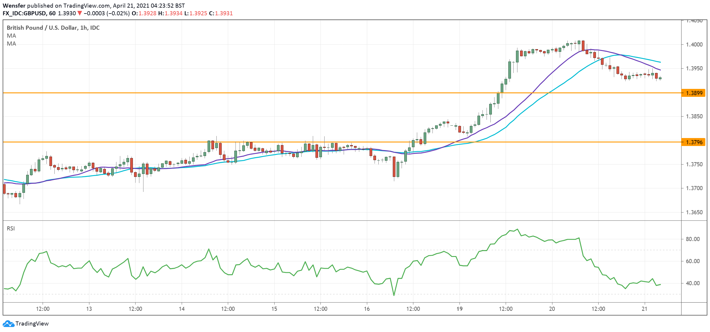 GBPUSD_210421.png
