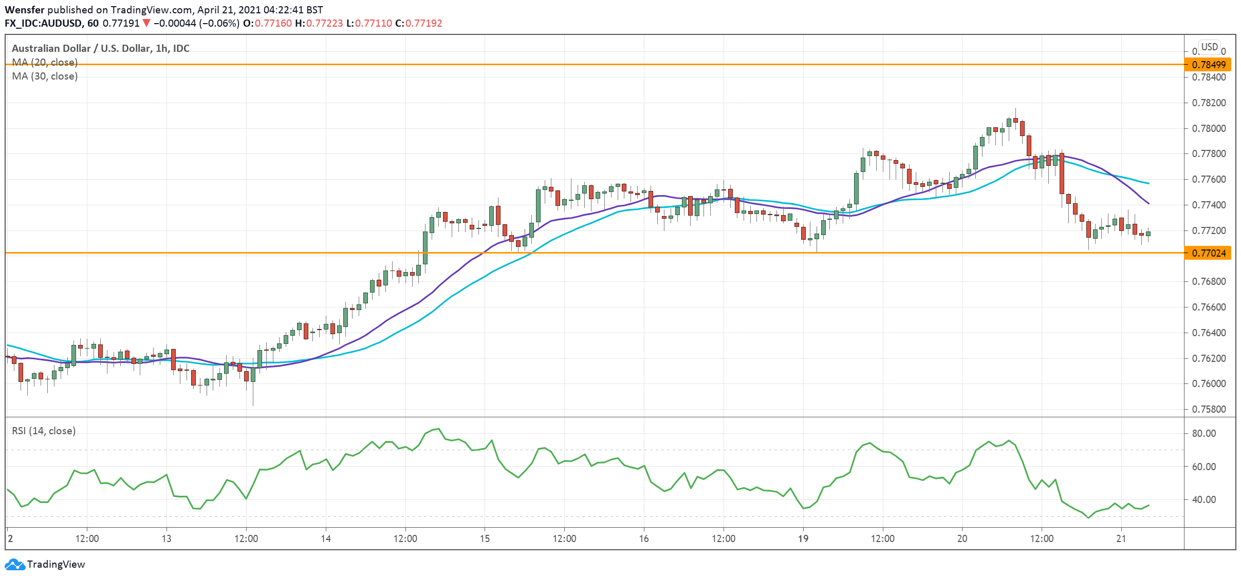 AUDUSD_210421.png