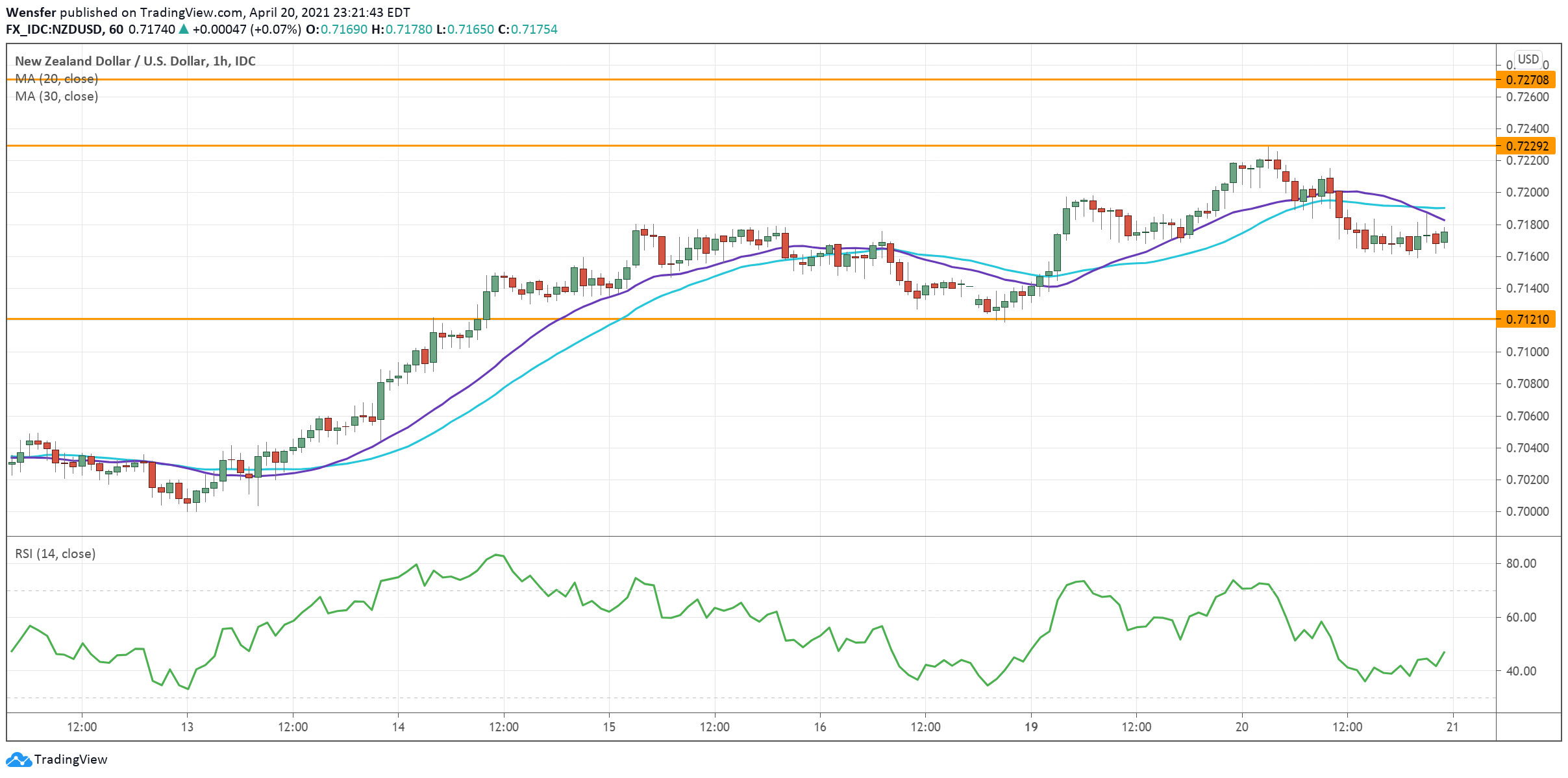 NZDUSD_210421.png