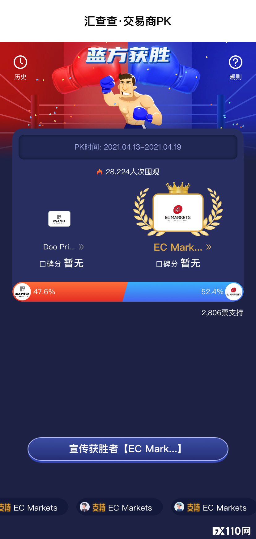 【汇查查】最焦灼PK赛结果诞生！EC Markets对战德璞资本，回顾高能瞬间