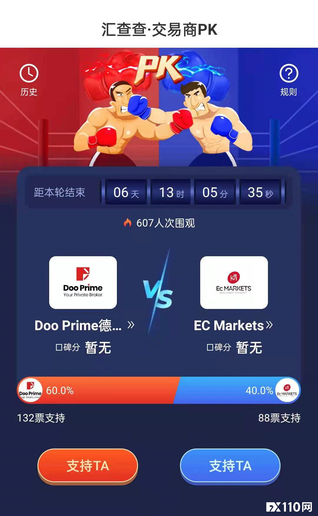 【汇查查】最焦灼PK赛结果诞生！EC Markets对战德璞资本，回顾高能瞬间