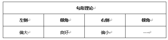 ATFX晚评0421：欧元、黄金、原油、美股，中线D1