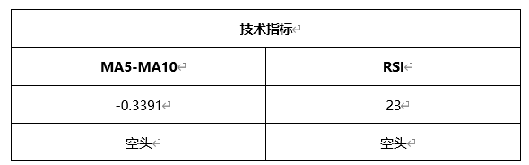 ATFX晚评0421：欧元、黄金、原油、美股，中线D1