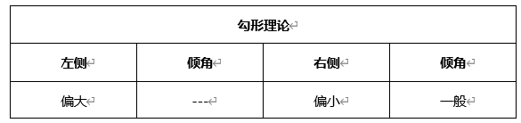 ATFX晚评0421：欧元、黄金、原油、美股，中线D1