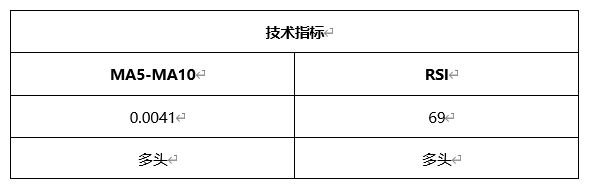 ATFX晚评0421：欧元、黄金、原油、美股，中线D1