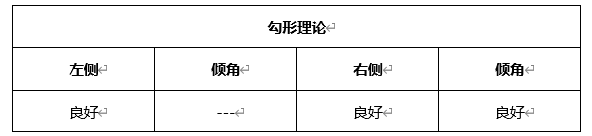 ATFX晚评0421：欧元、黄金、原油、美股，中线D1