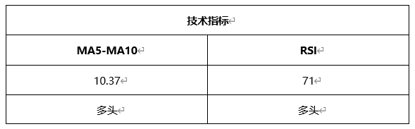 ATFX晚评0421：欧元、黄金、原油、美股，中线D1