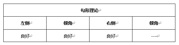 ATFX晚评0421：欧元、黄金、原油、美股，中线D1