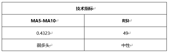 ATFX晚评0421：欧元、黄金、原油、美股，中线D1