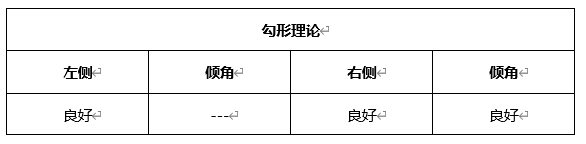 ATFX晚评0421：欧元、黄金、原油、美股，中线D1