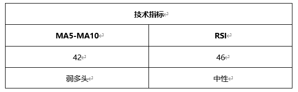 ATFX晚评0421：欧元、黄金、原油、美股，中线D1