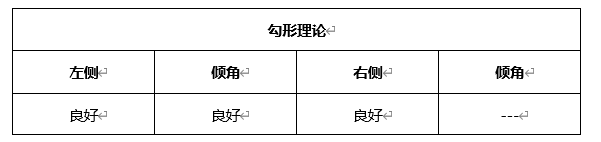 ATFX晚评0421：欧元、黄金、原油、美股，中线D1