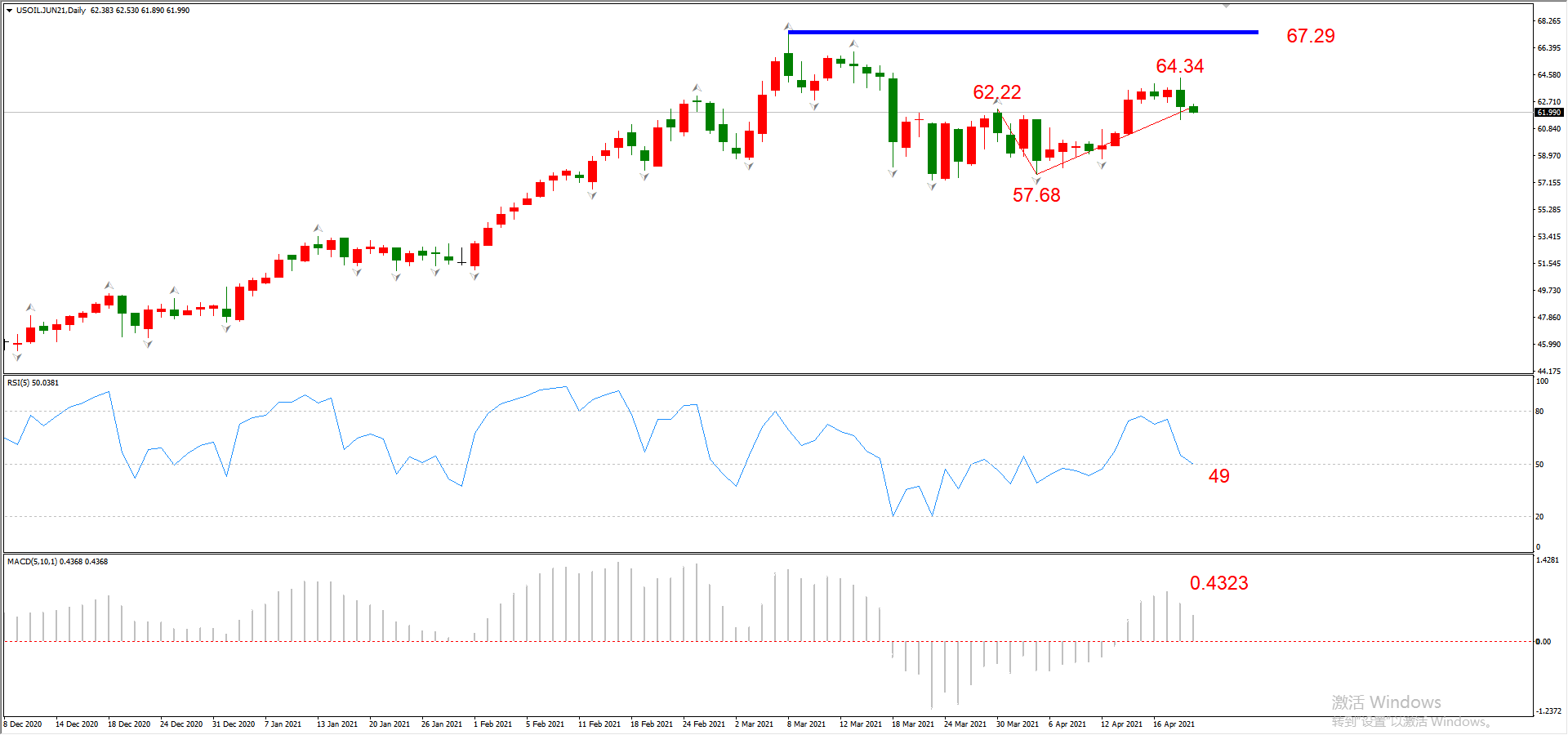 ATFX晚评0421：欧元、黄金、原油、美股，中线D1