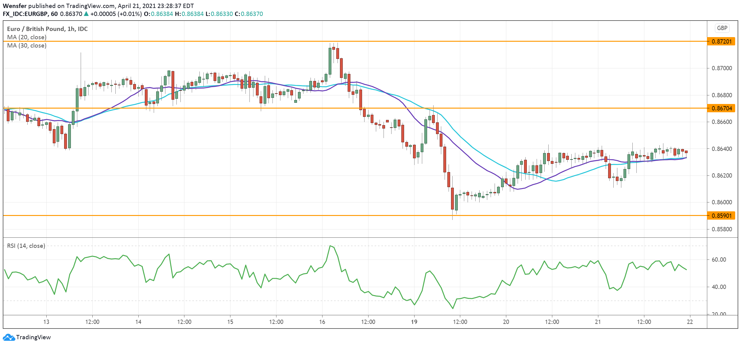 EURGBP_220421.png