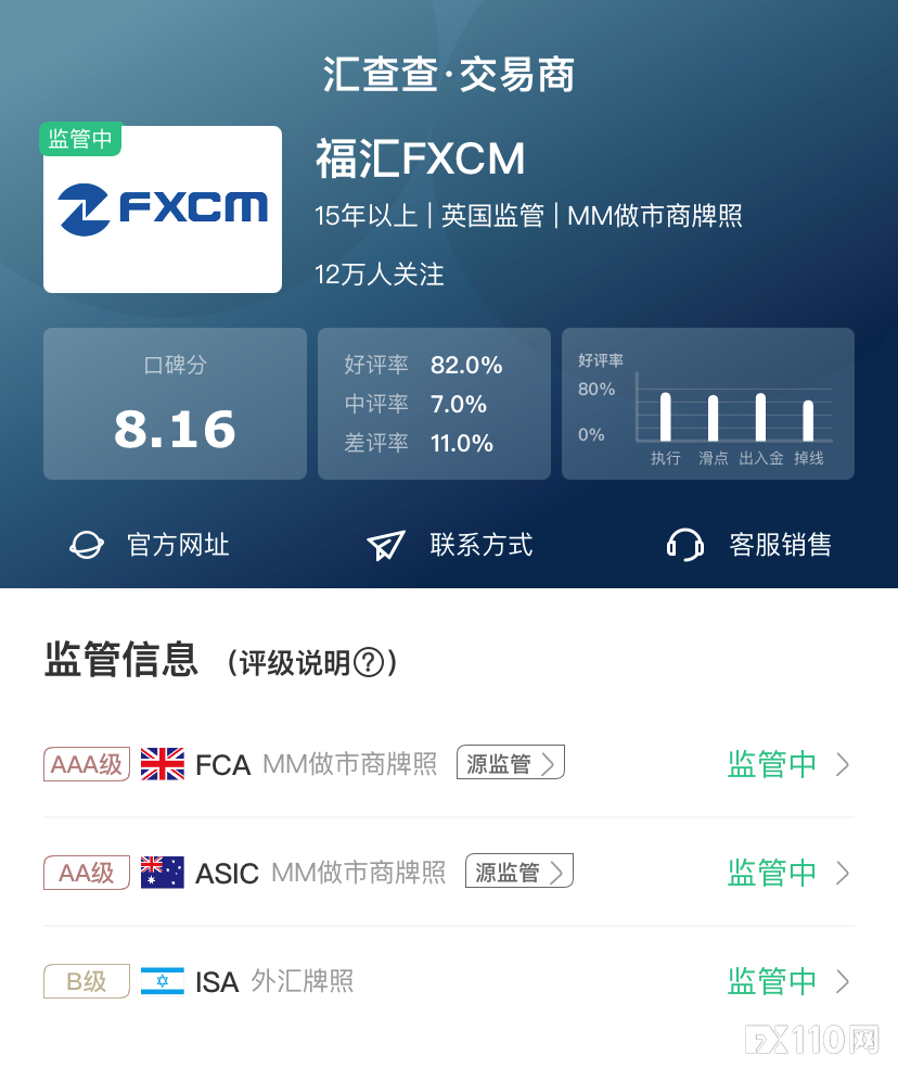 【汇查查曝光】假冒福汇打造双APP,加拿大华人踩坑!