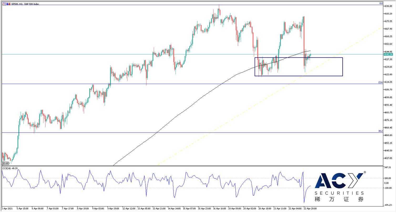 标普小时图 0423.jpg