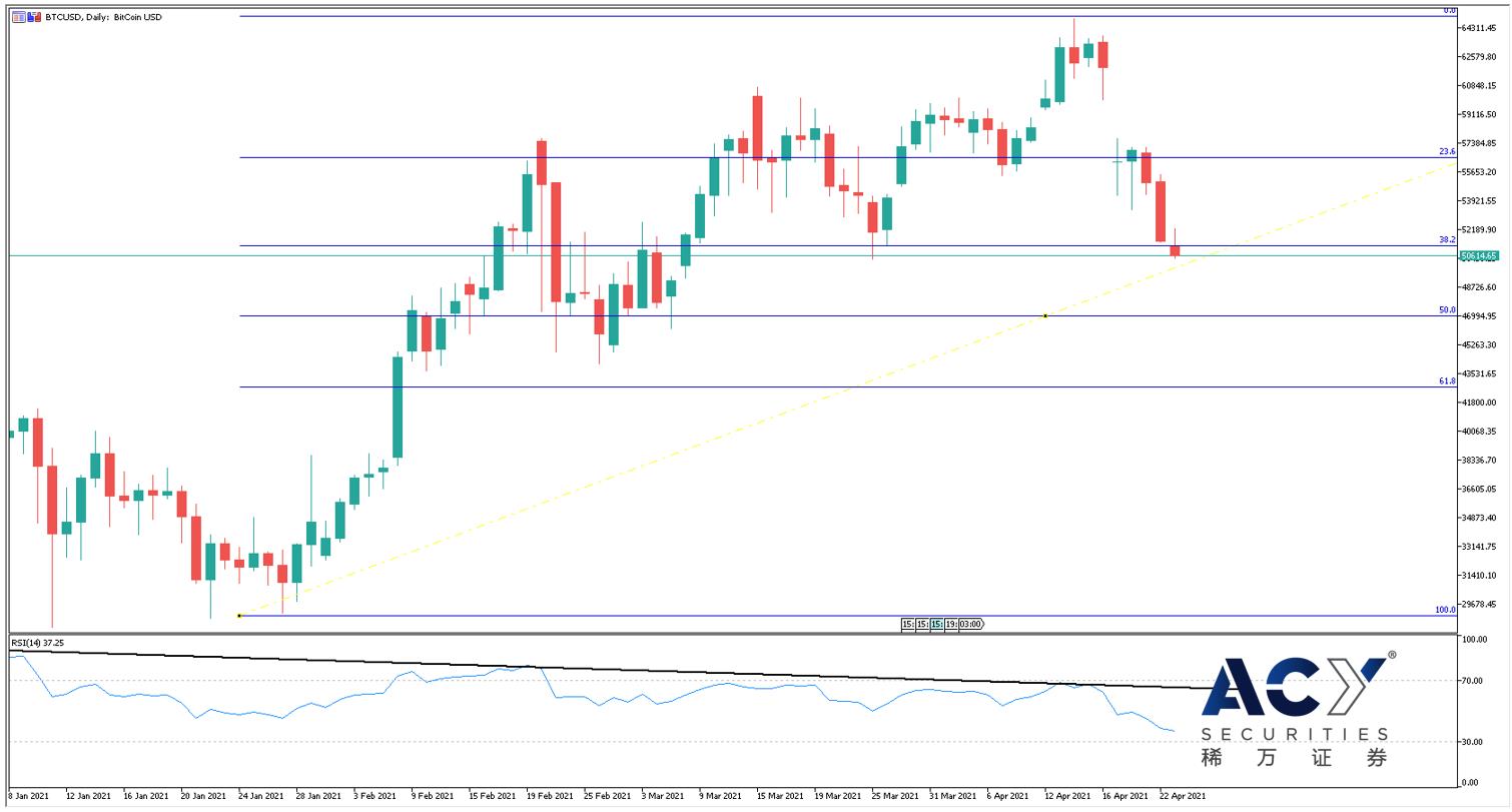 比特币日线图 0423.jpg
