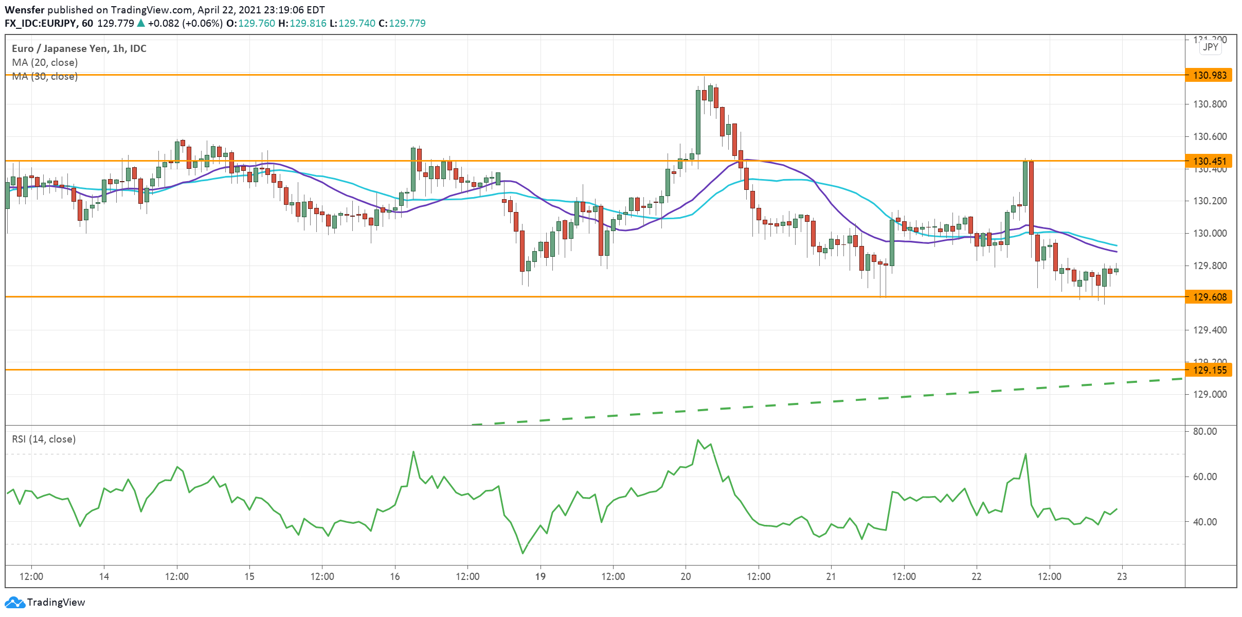 EURJPY_230421.png