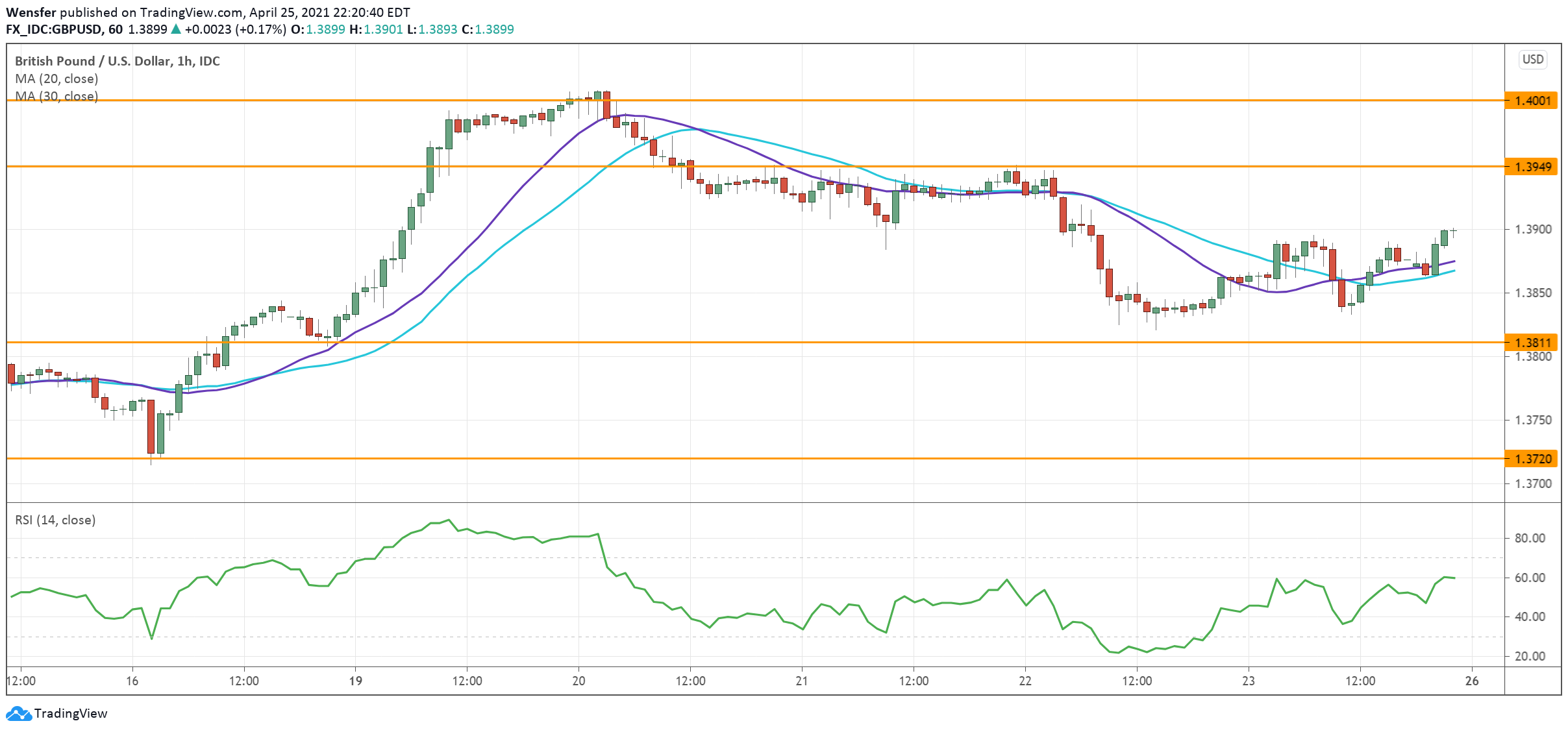 GBPUSD_260421.png