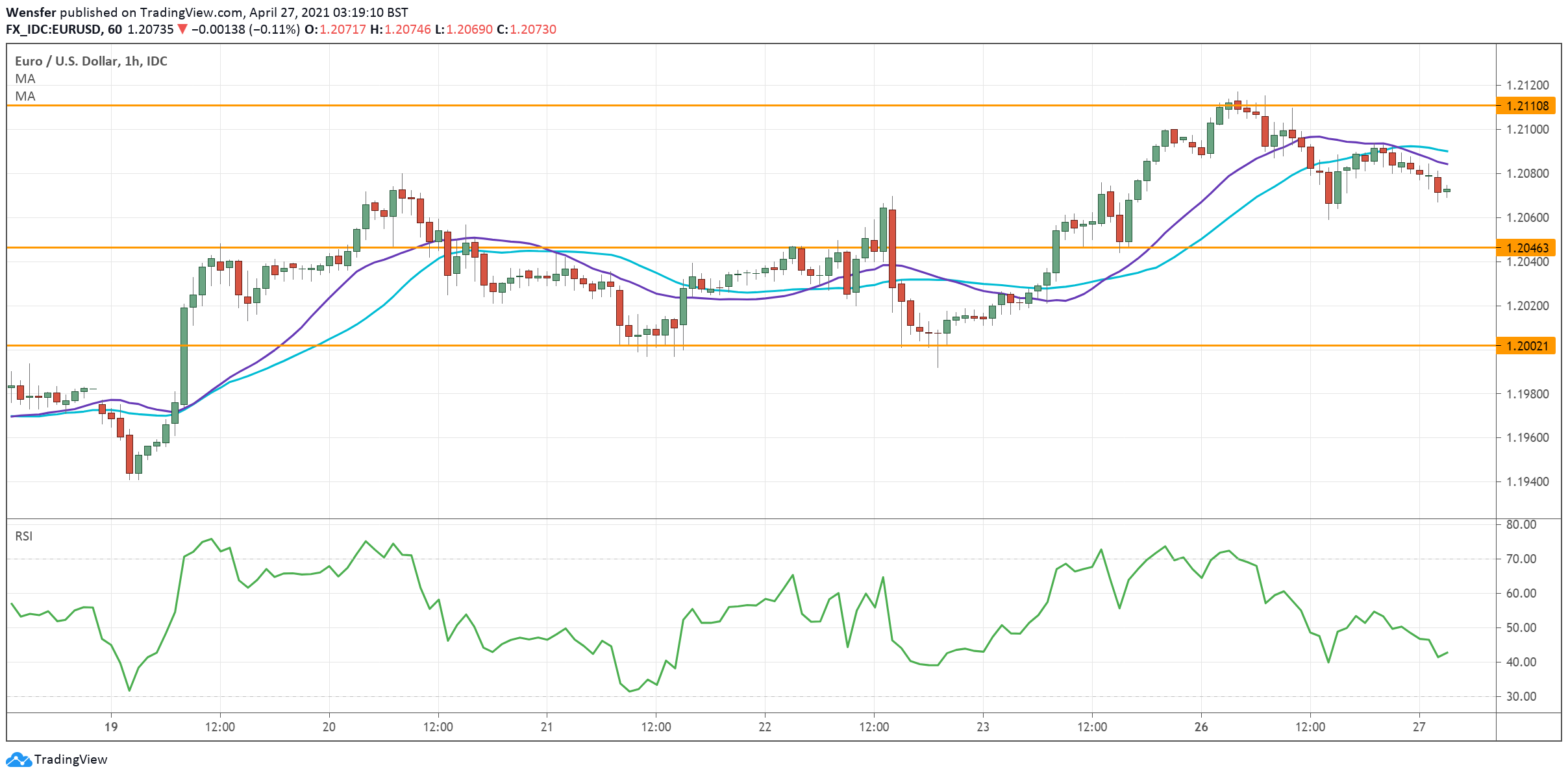 EURUSD_270421.png