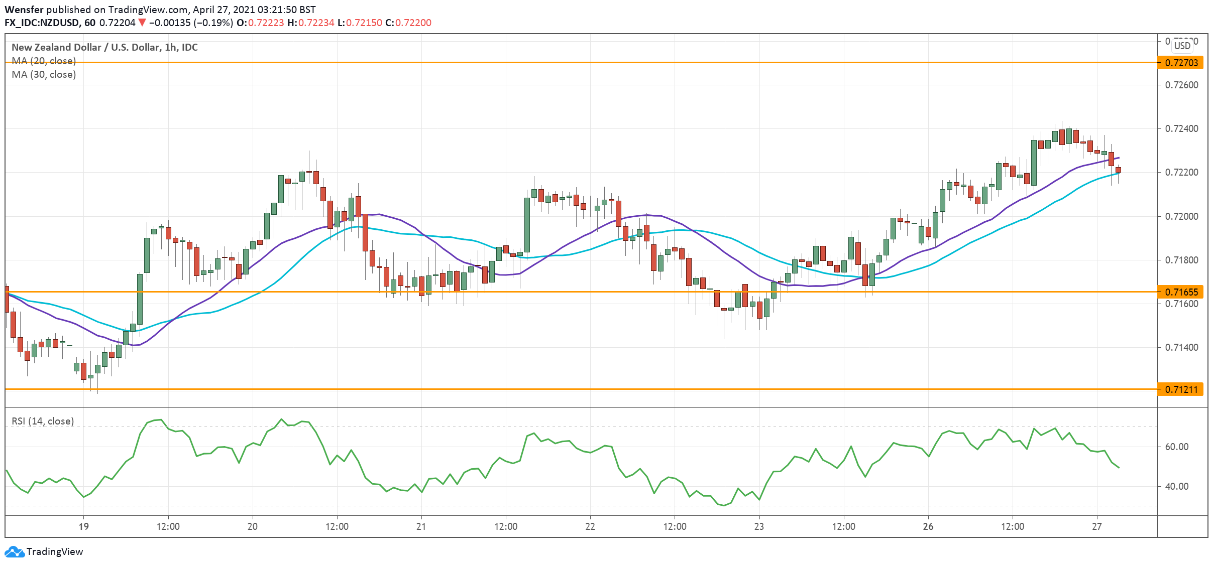 NZDUSD_270421.png