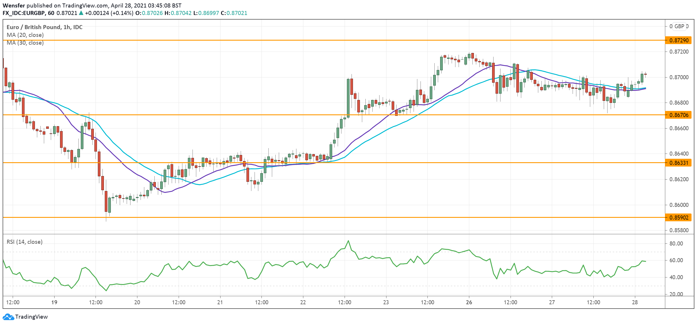 EURGBP_280421.png