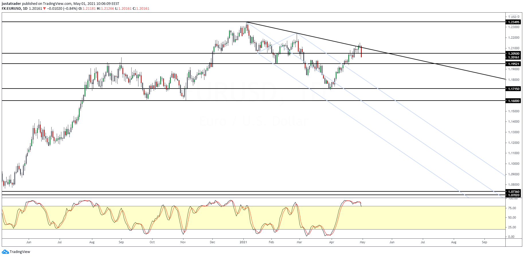 EURUSD-0305.png