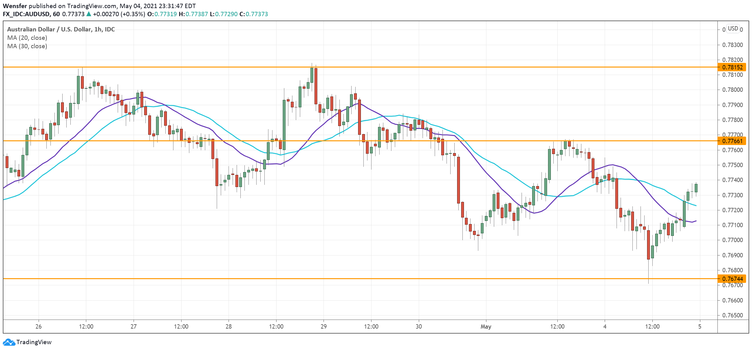 AUDUSD_050521.png