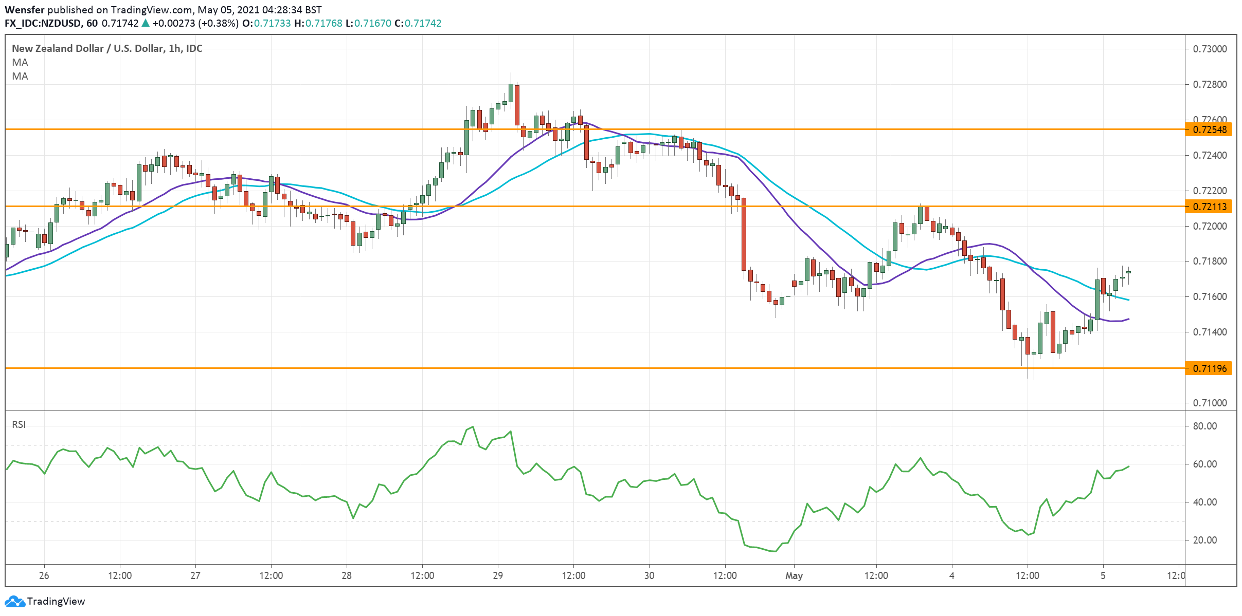NZDUSD_050521.png
