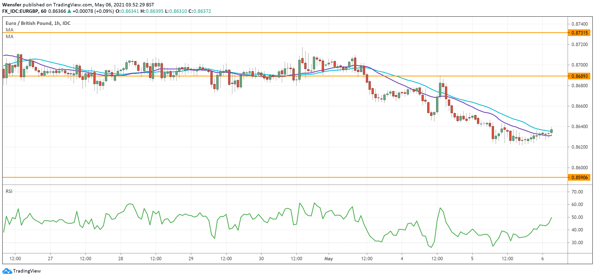 EURGBP_060521.png