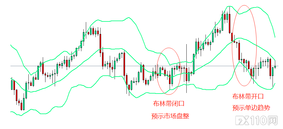 《汇魂》：有效判断单边或震荡趋势的三种方法