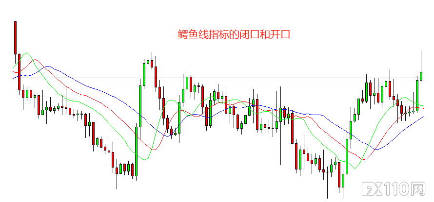 《汇魂》：有效判断单边或震荡趋势的三种方法